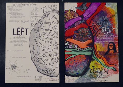 Our Brain Left Brain Right Brain Brain Painting