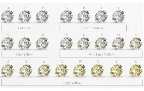 Diamond Quality Guide: How To Buy The 4 C's Diamonds. – Noray Designs