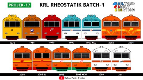 KERETA REL LISTRIK - RAILYARD FAMILY CREATION