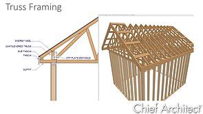 Framing with a Truss Roof System - Video | Chief Architect