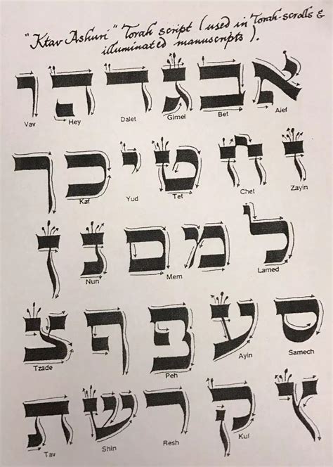 Hebrew Calligraphy