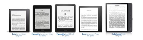 Amazon Kindle Size by model (size charts included)