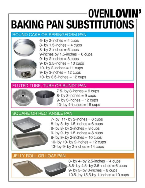 baking pan conversion chart | oven lovin' | Fabulous food | Pinterest ...