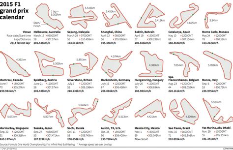 Formula One 2015 Season Tracks