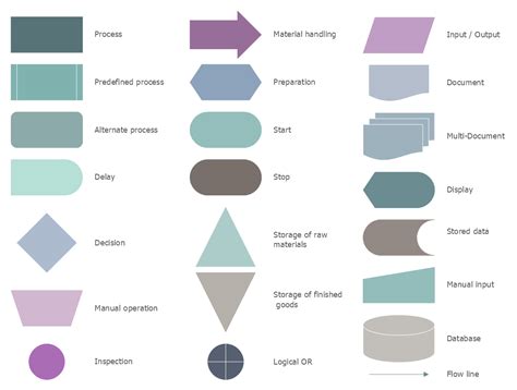 Data Flow Diagram Definition And Symbols Data Flow Diagram S