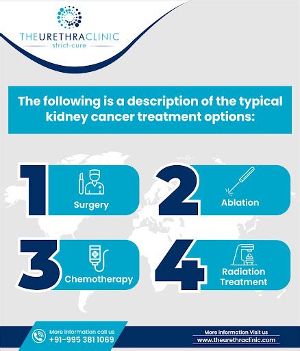 Kidney Cancer Treatment Options: Surgery, Radiation, and Chemotherapy