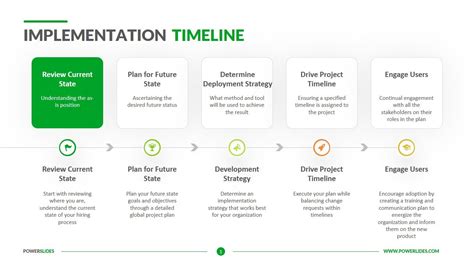 Implementation Plan Template Powerpoint