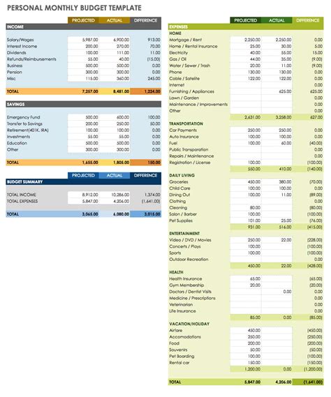 Google Sheets Monthly Budget Templates | Smartsheet