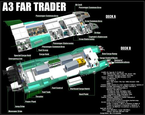 Traveller rpg, Star citizen, Deck plans