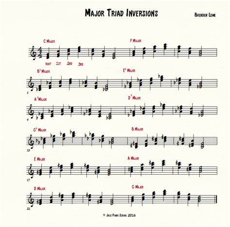 Major Triad Chords Chart