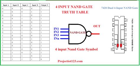 Introduction to NAND Gate - projectiot123 Technology Information ...