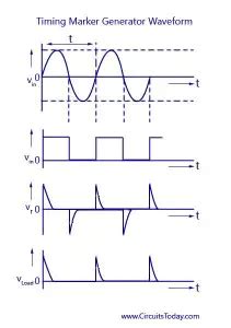 Zero Crossing Detector Circuit - Diagram - Working and Waveform