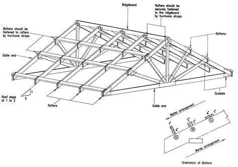 Gable Roof Structure Diagram Terminology Roofing Labeled