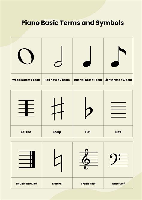 Piano Music Theory Notes Chart | Learn music theory, Music theory ...