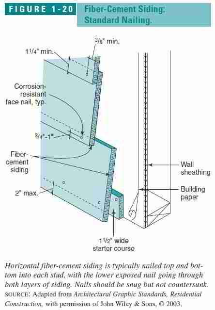 nails for fiber cement siding - jonathan-bussa