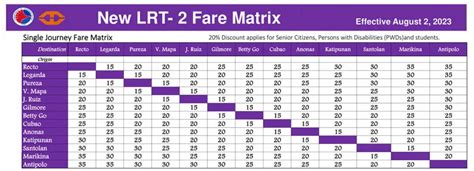 Complete List of LRT Stations in Metro Manila (With Maps and Directions ...