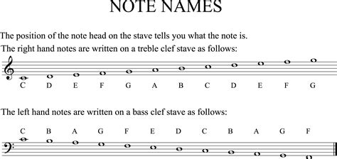 Chart Of Music Notes