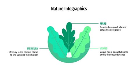 Free Nature Infographics for Google Slides and PowerPoint