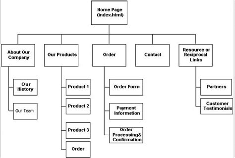 Website Storyboard Templates – 9+ Free Word, Excel, PDF, PPT Format ...