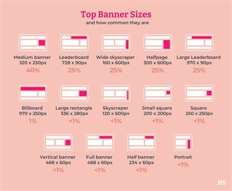 15 Tips To Improve Your Banner Ads [+ Examples]