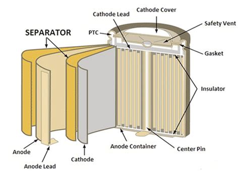 Differences between PE battery separator and other separators (1)