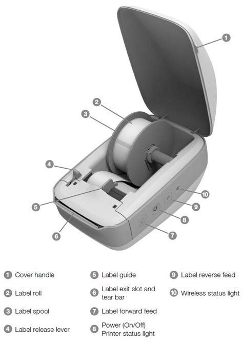 Dymo labelwriter wireless setup - tutortews