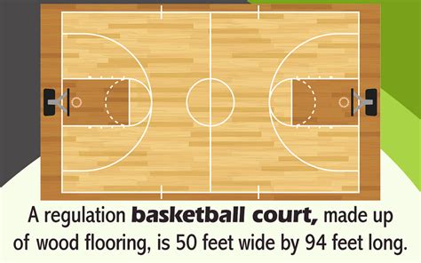 Printable Basketball Court Layout - Printable World Holiday