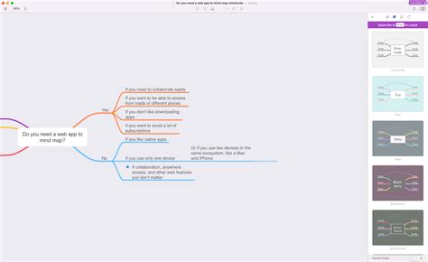 Óptima dosis simultáneo best free mind mapping software polvo Nombrar ...