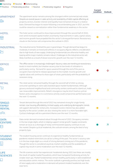 U.S. Real Estate Sector Report | Principal Asset Management