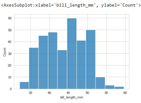 Seaborn Histogram Plot | Delft Stack