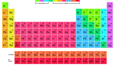 Interactive Periodic Table Of Elements With Pictures Periodic Table Images