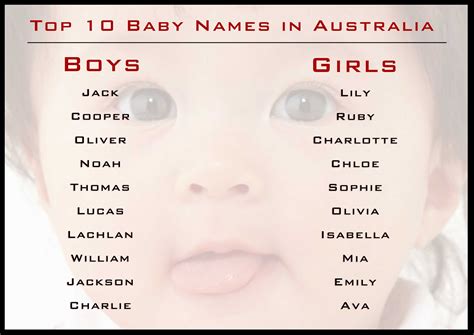 Popular Boy Names 2025 Australia - Dahlia Leyla