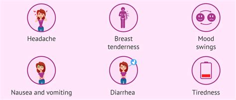 Possible side effects of the contraceptive pill