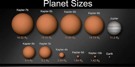 Solar System Planets Size Chart