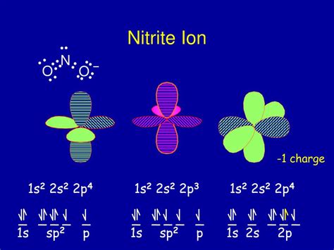 PPT - Orbital Hybridization PowerPoint Presentation, free download - ID ...