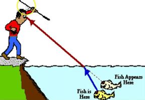 examples of refraction of light in daily life