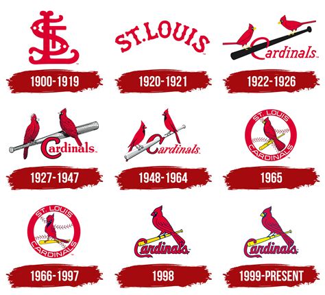 St. Louis Cardinals Logo, symbol, meaning, history, PNG, brand