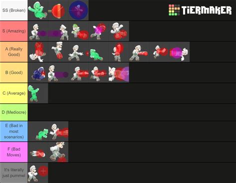 Luigi's Moveset (Smash Ult) Tier List (Community Rankings) - TierMaker