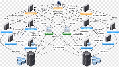 Visio Network Diagram Templates