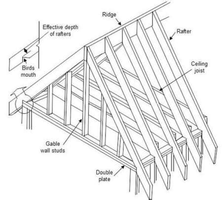 Gable Roof Framing Diagram | RoofCalc.org