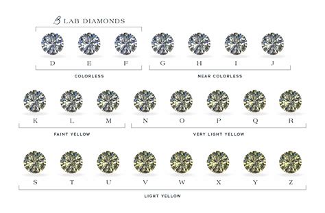 Lab Diamonds - Baribault Jewelers