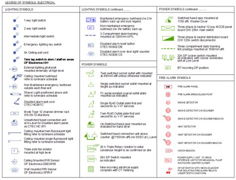 Electrical legend symbols autocad - plumver