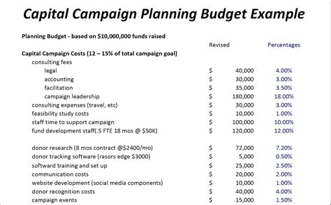 Free non profit budget worksheet, Download Free non profit budget ...