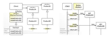 Abstract factory pattern - Wikipedia