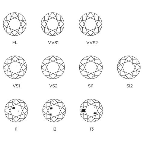 Learn About Diamonds | Clarity | Larsen Jewellery