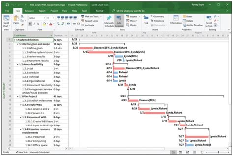 How to print only gantt chart in ms project - kitsbxe