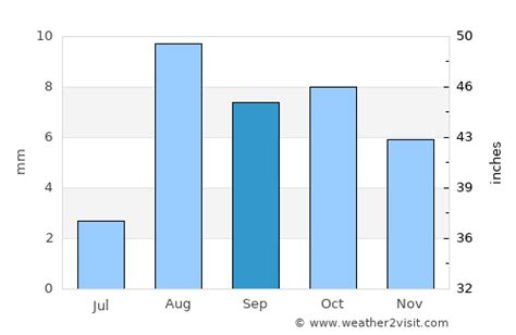 Mexicali Weather in September 2024 | Mexico Averages | Weather-2-Visit