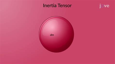 Inertia Tensor | Mechanical Engineering | JoVe