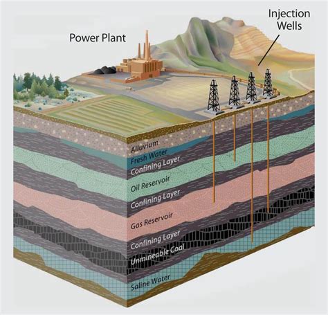 Geology Earth Layers