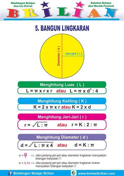 Flowchart Luas Dan Keliling Lingkaran